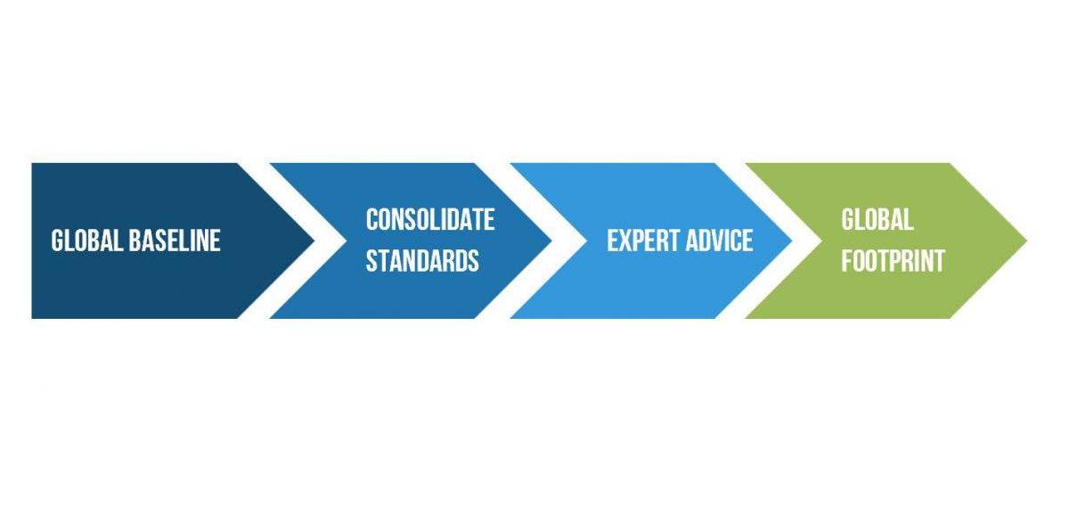 © esgenterprise.com